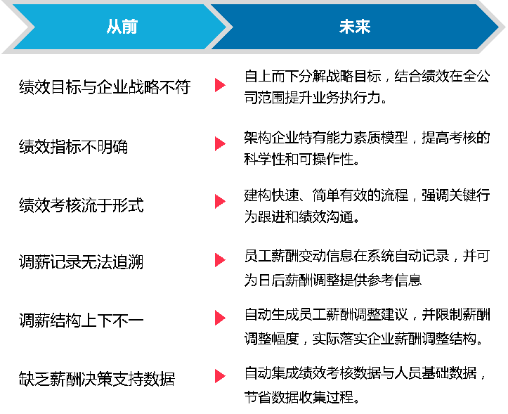 Image Intro